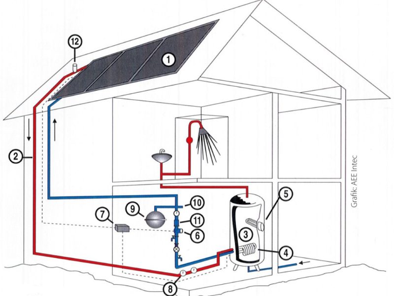 Plan der Solaranlage in einem Haus,
