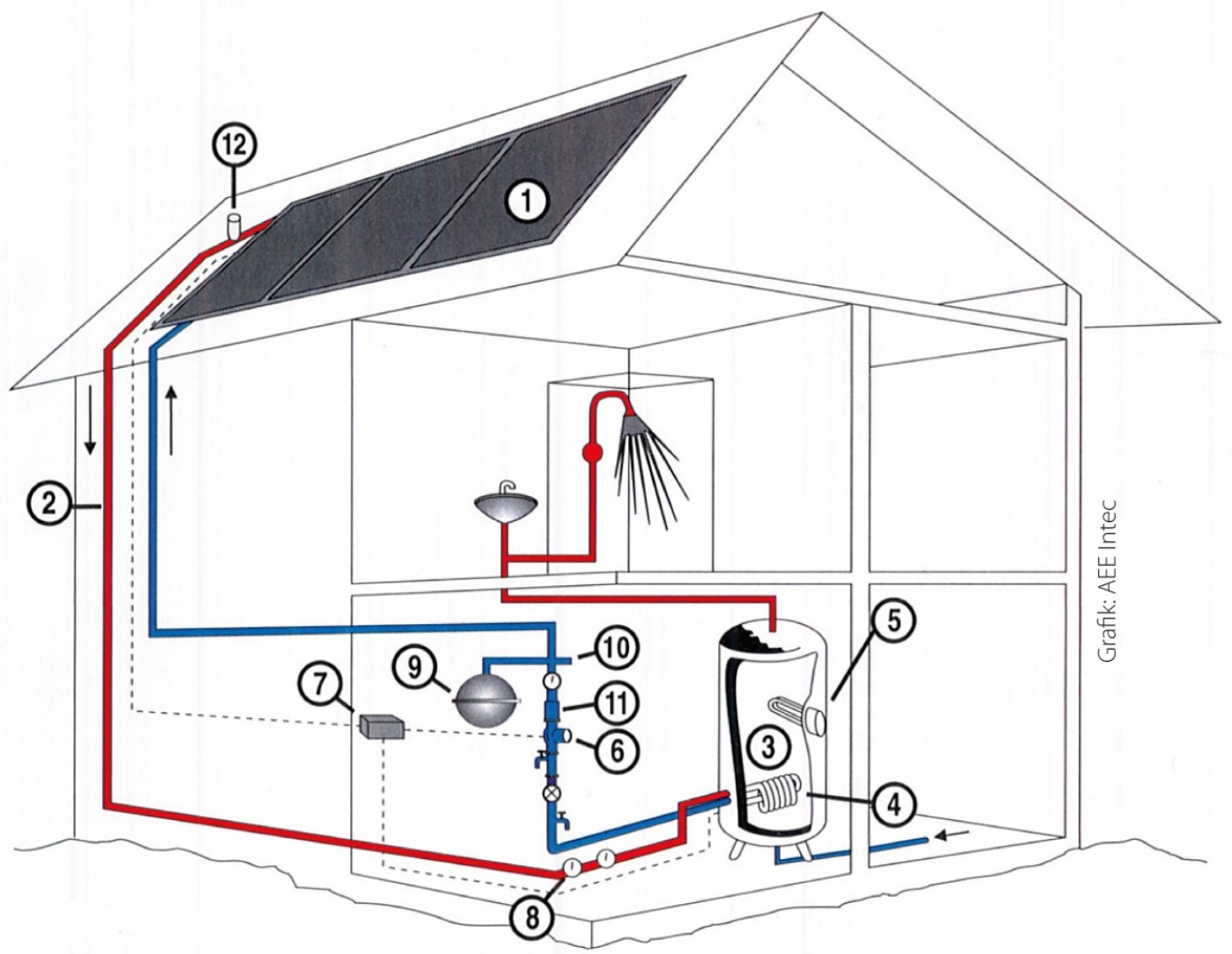 Plan der Solaranlage in einem Haus,