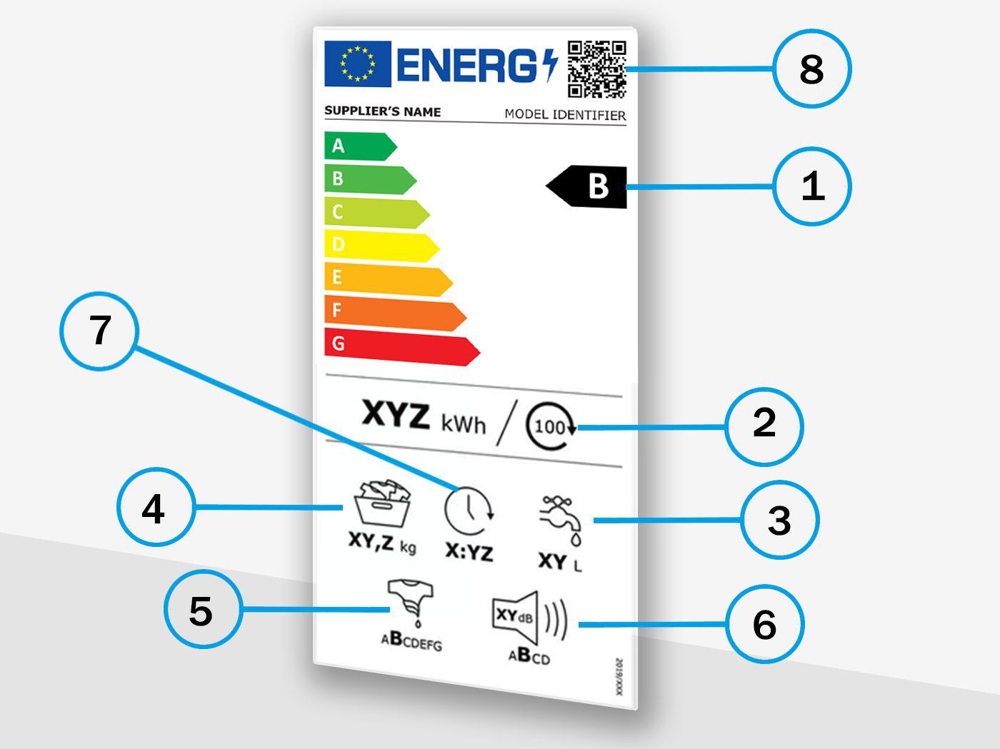 EU-Energielabel