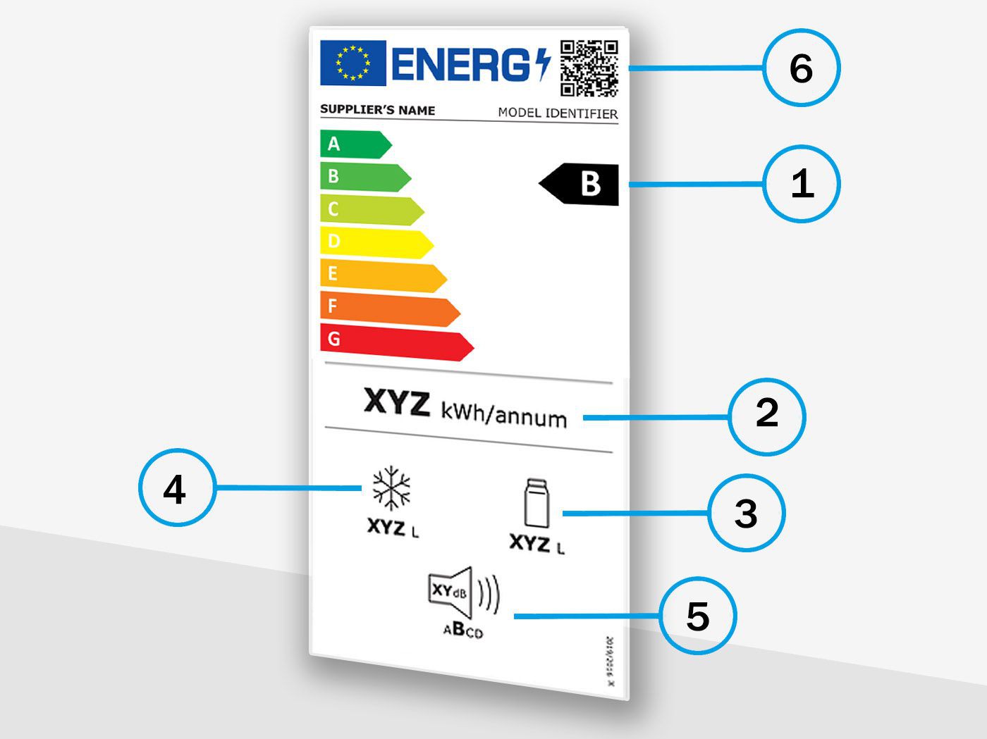 EU-Energielabel
