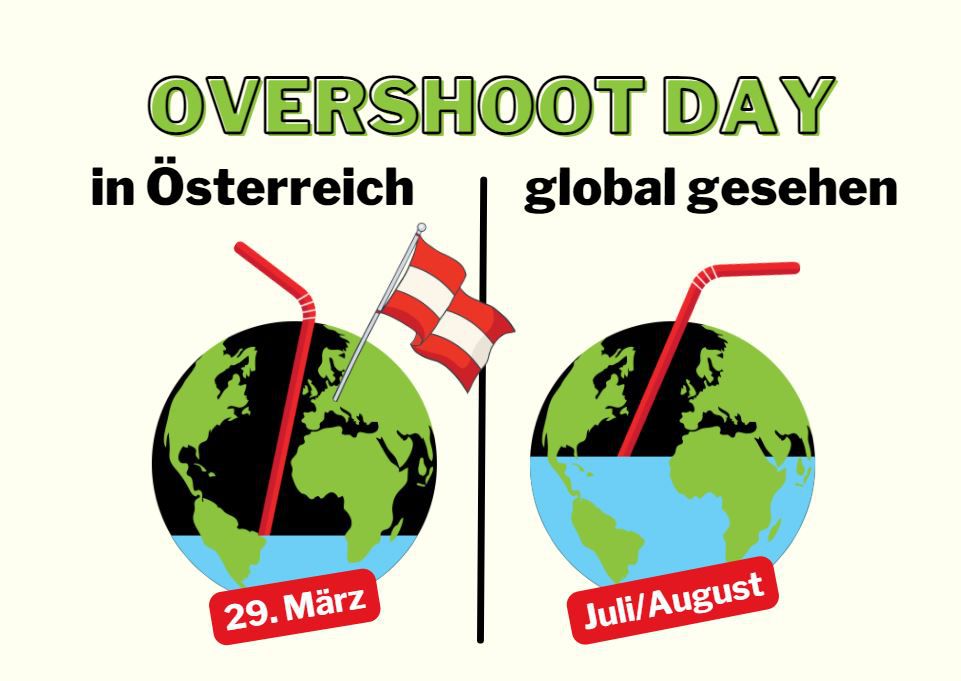 Grafik mit Erdkugel